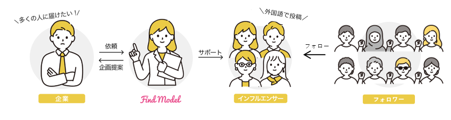 多くの人に届けたい 自分のSNSに投稿!