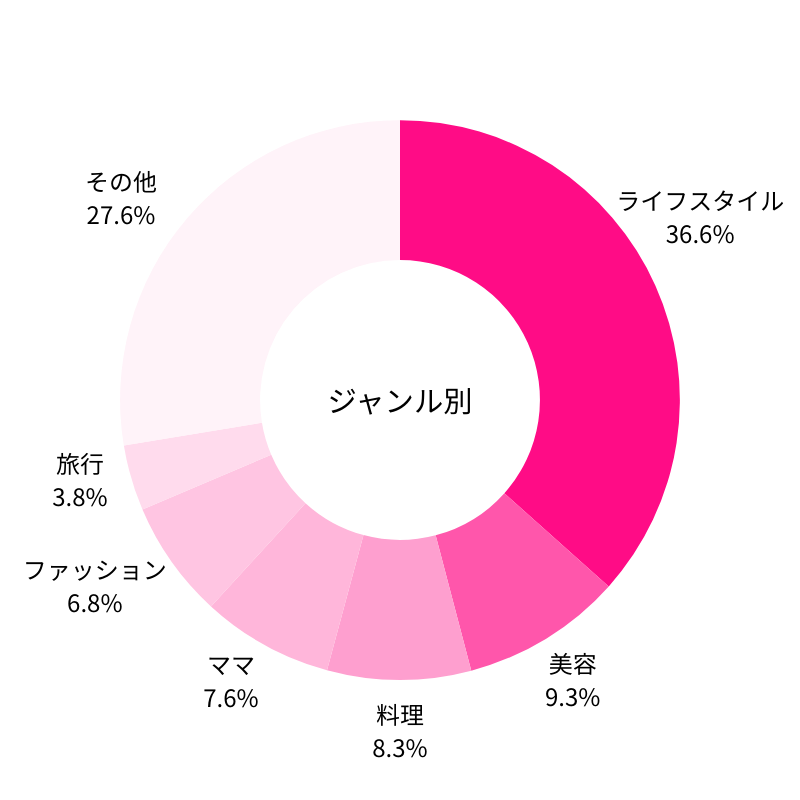 グラフ3