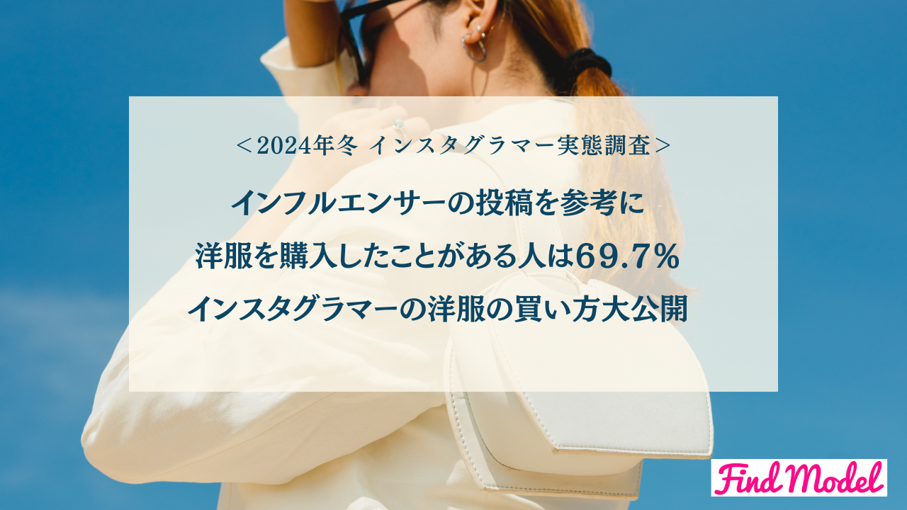 ＜2024年冬 インスタグラマー実態調査＞インフルエンサーの投稿を参考に洋服を購入したことがある人は69.7％！インスタグラマーの洋服の買い方大公開