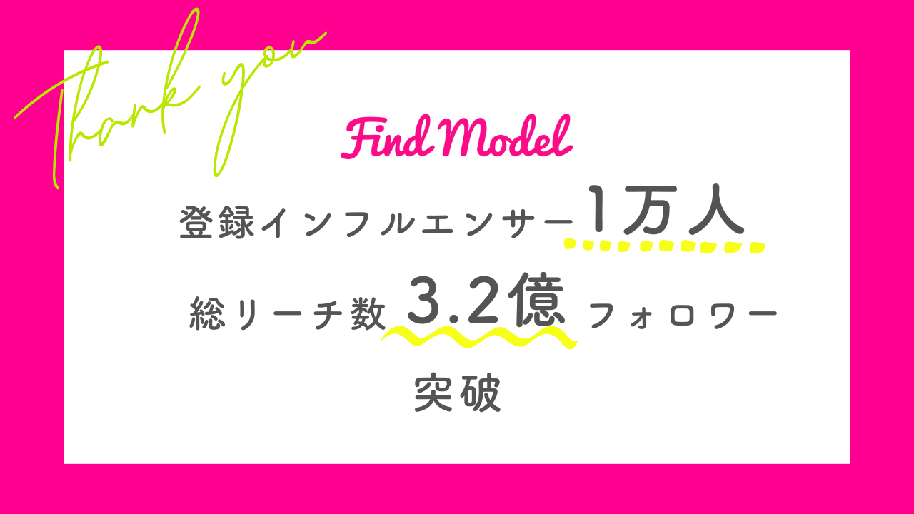 Instagramを中心としたインフルエンサーPRの「Find Model」登録インフルエンサー1万人＆総リーチ数3.2億フォロワー突破